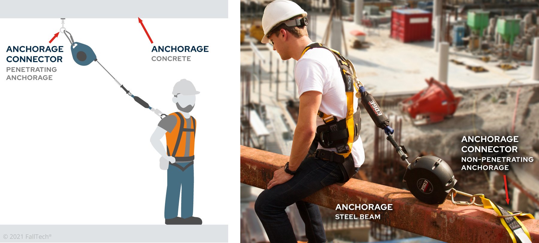 Fall Protection Anchor Line _ Miller Temporary Roof Anchors – DFWNRI