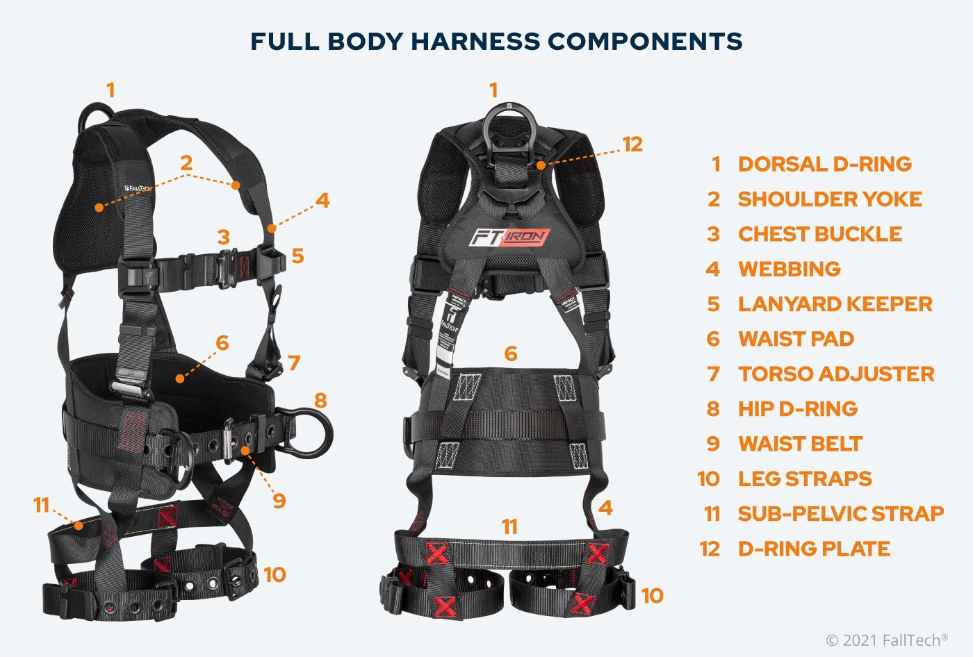 The Complete Guide To Full Body Safety Harnesses UPDATED 2024   Full Body Harness Components Blog 