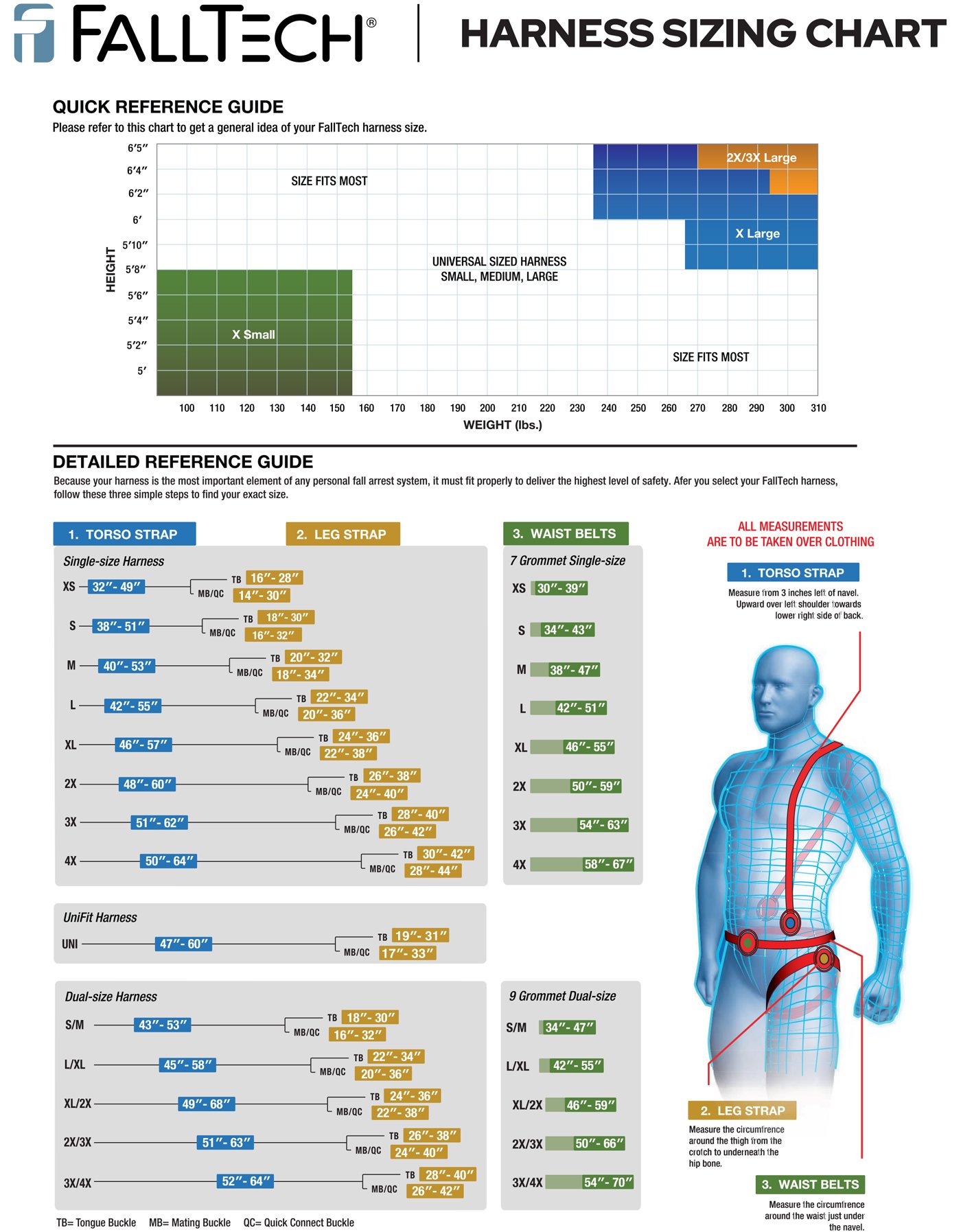 The Complete Guide to Full Body Safety Harnesses (UPDATED 2024)