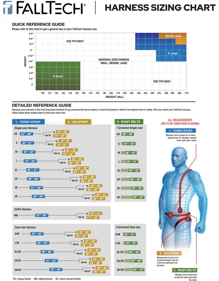 The Complete Guide to Full Body Safety Harnesses (UPDATED 2024)